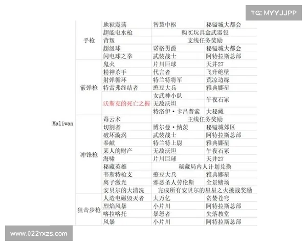 无主之地2装备掉率提升攻略及最佳获取方法分享 无主之地2装备掉率提升攻略及最佳获取方法分享