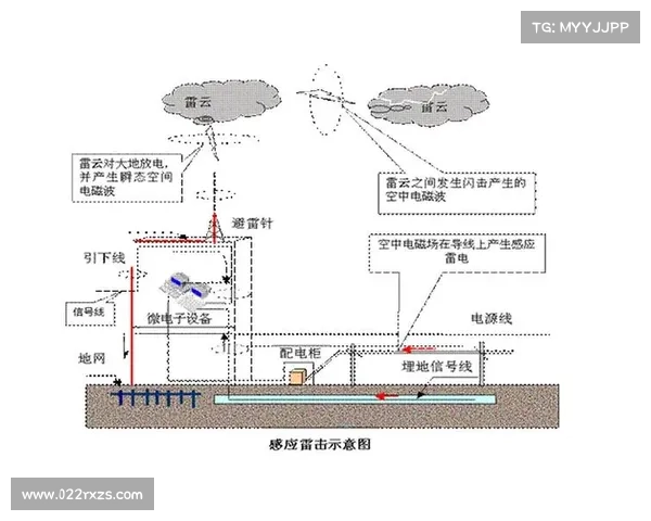 雷电现象对人类生活、健康及科技发展的多重影响分析